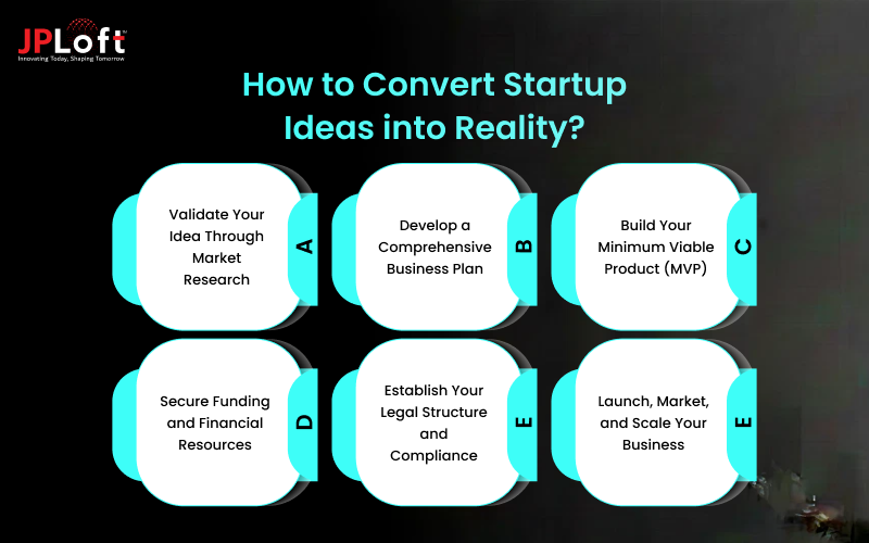 How to Convert Startup Ideas into Reality